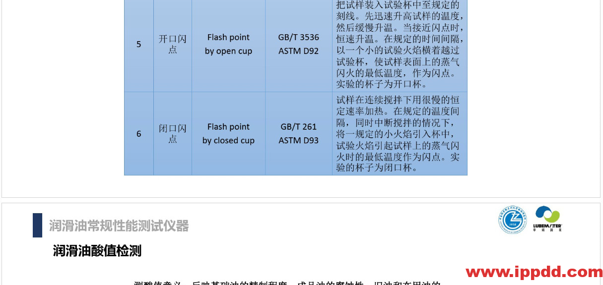 (完整版)润滑油脂性能指标解读PPT
