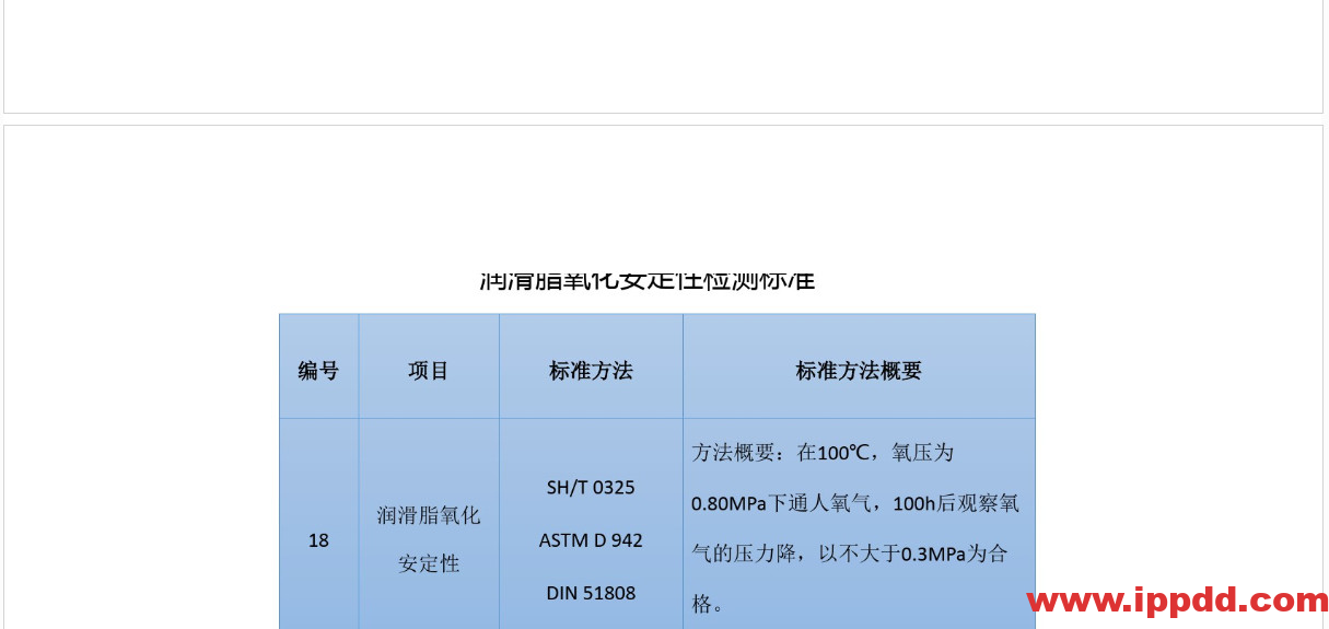 (完整版)润滑油脂性能指标解读PPT
