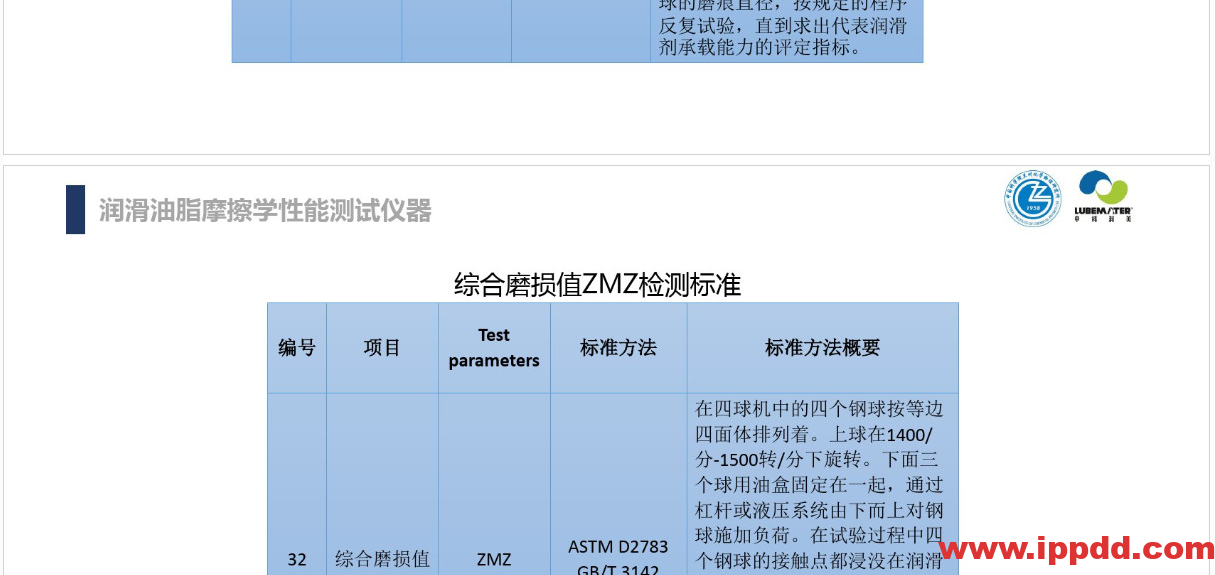 (完整版)润滑油脂性能指标解读PPT