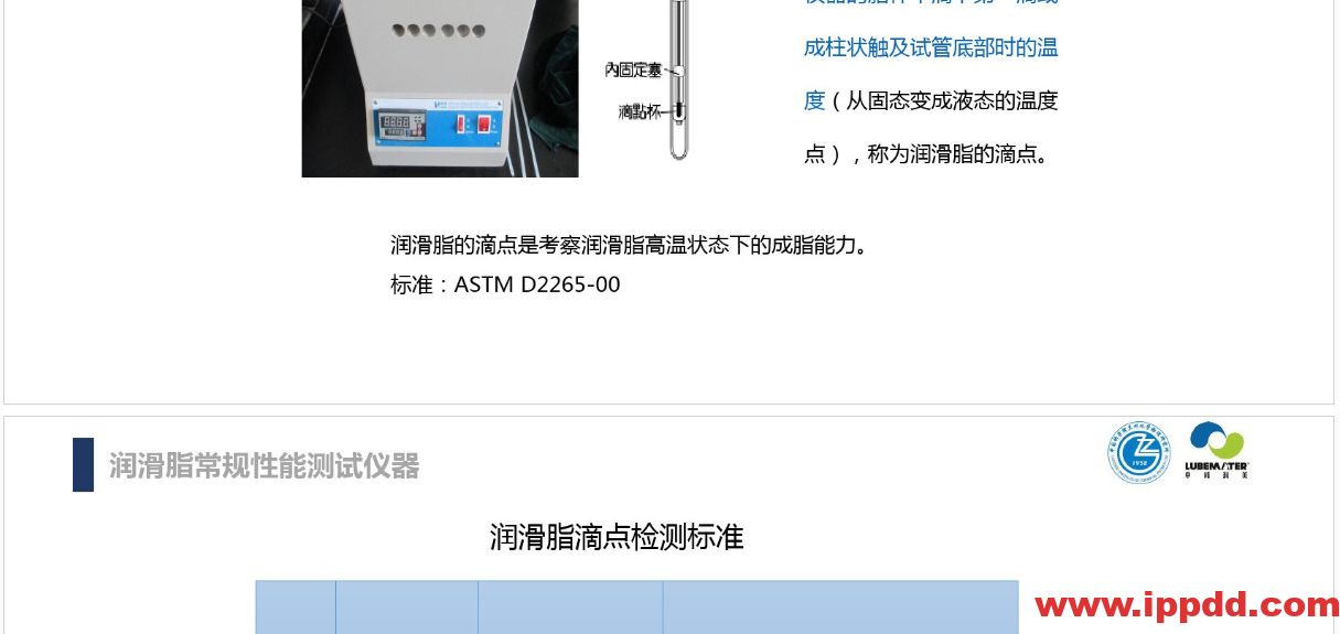 (完整版)润滑油脂性能指标解读PPT