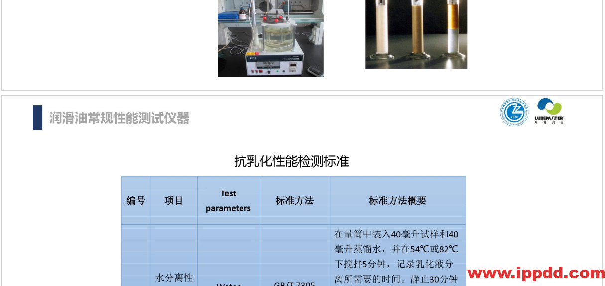 (完整版)润滑油脂性能指标解读PPT