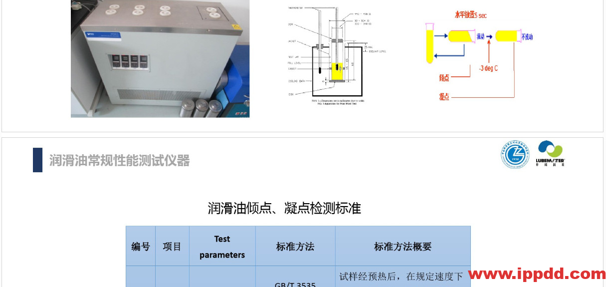 (完整版)润滑油脂性能指标解读PPT
