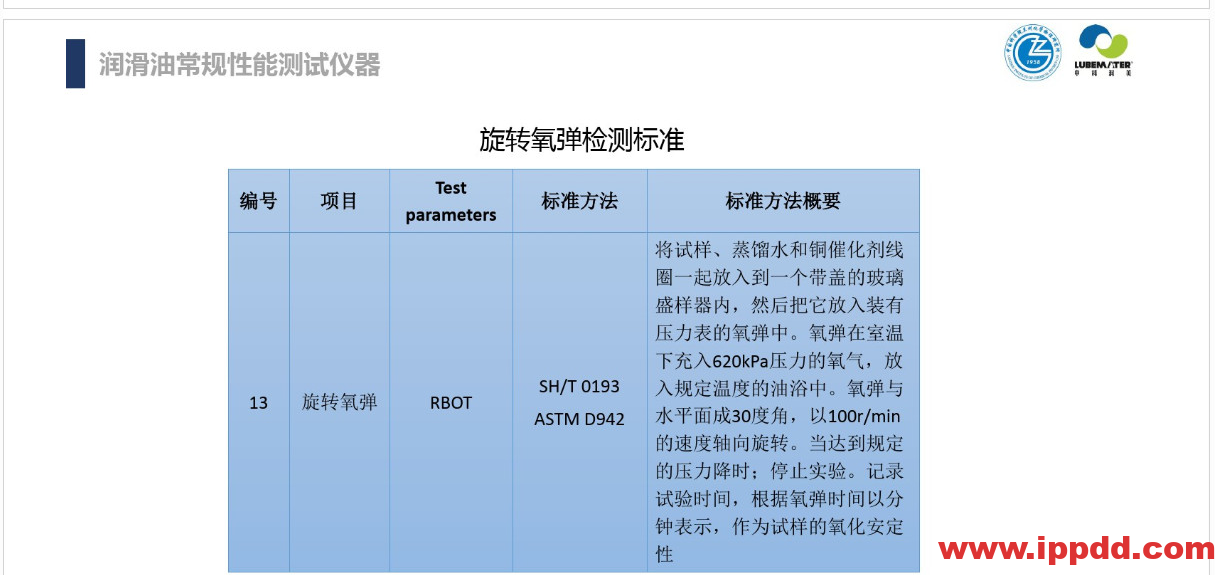 (完整版)润滑油脂性能指标解读PPT