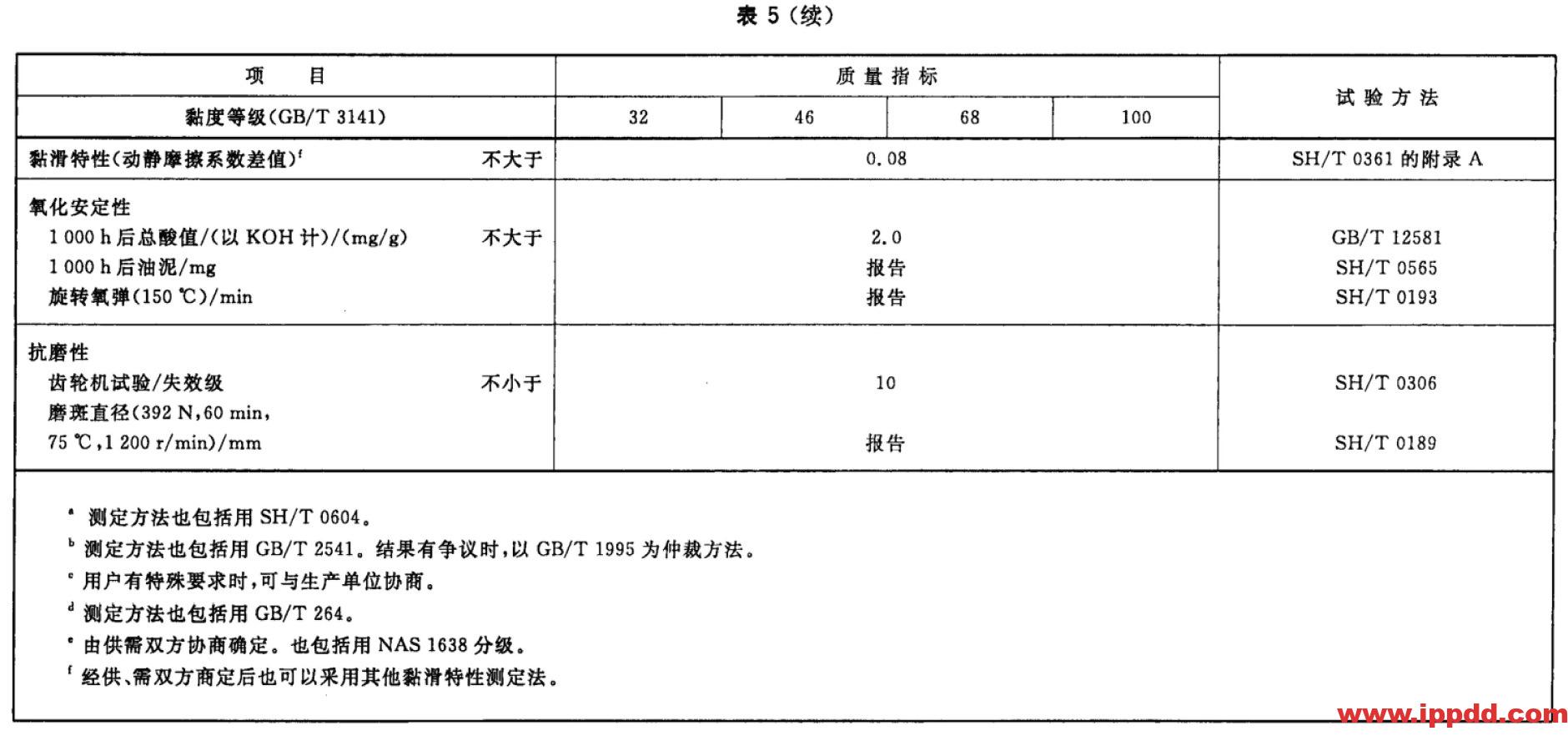 液压油(L-HL、L-HM、L-HV、L-HS、L-HG)区别和标准 液压油(L-HL、L-HM、L-HV、L-HS、L-HG)区别和标准