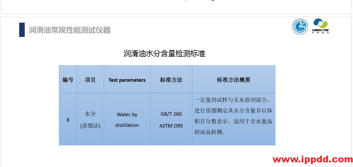 (完整版)润滑油脂性能指标解读PPT