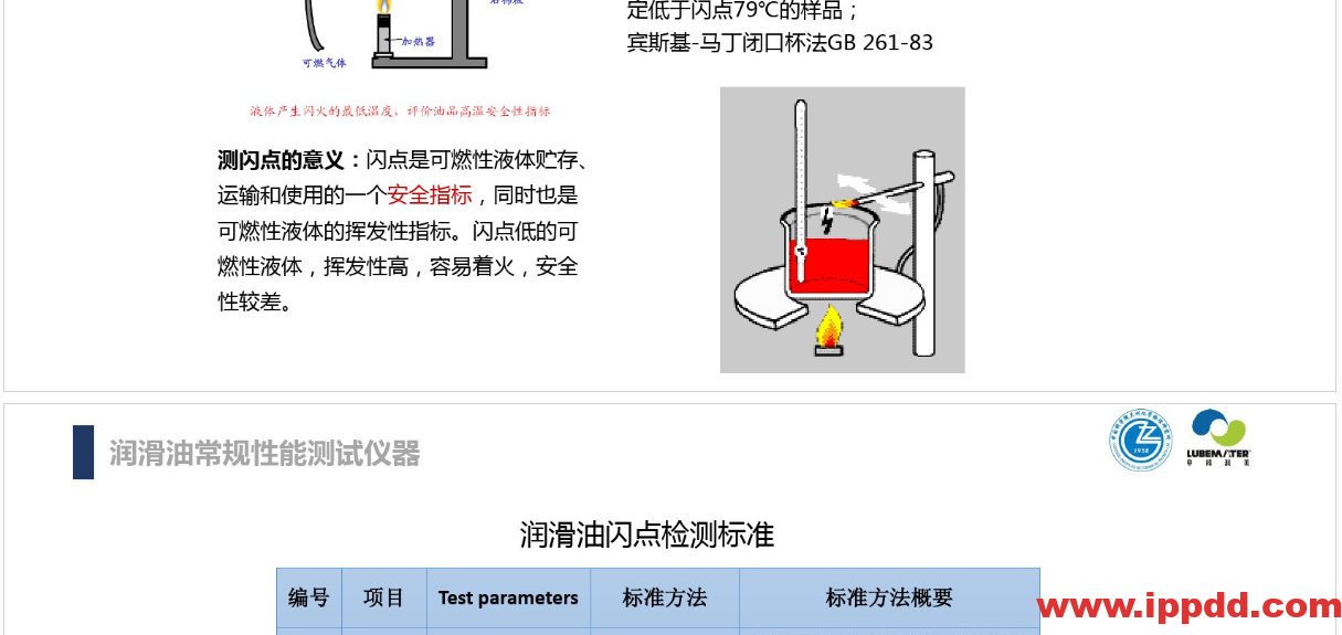 (完整版)润滑油脂性能指标解读PPT