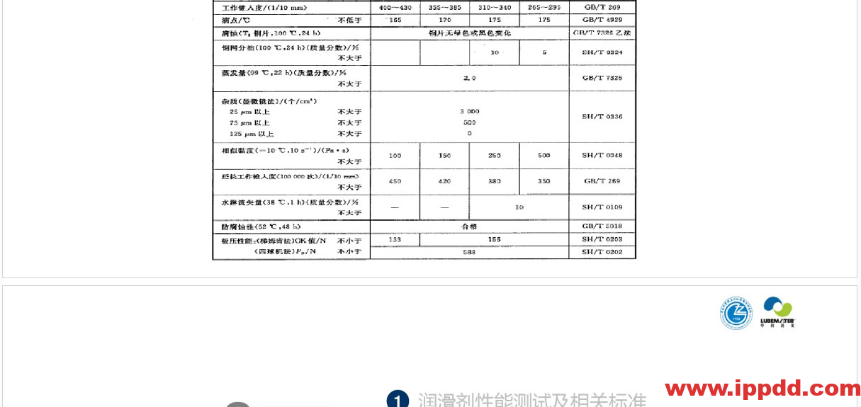 (完整版)润滑油脂性能指标解读PPT