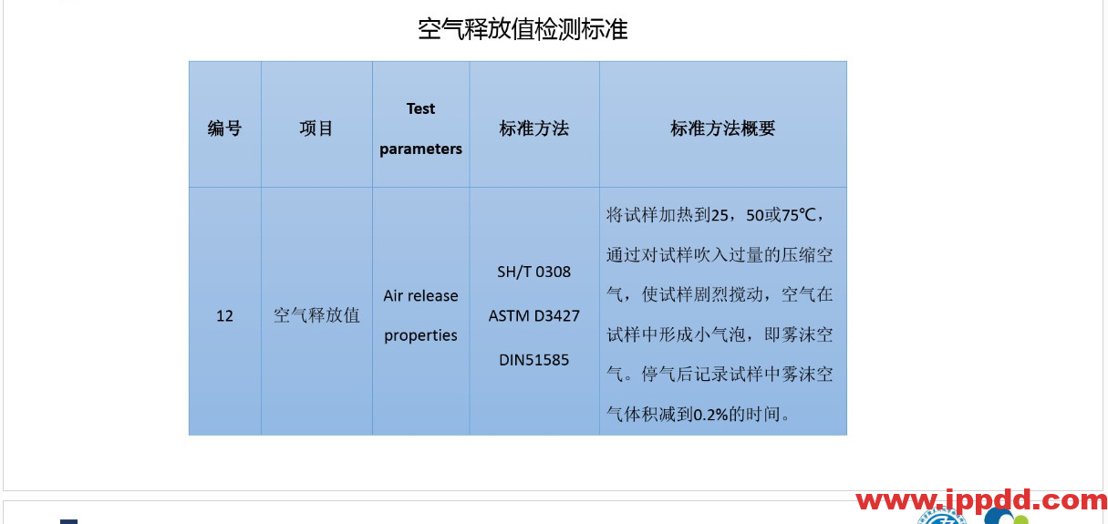 (完整版)润滑油脂性能指标解读PPT