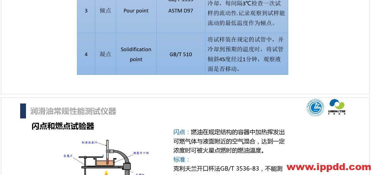 (完整版)润滑油脂性能指标解读PPT