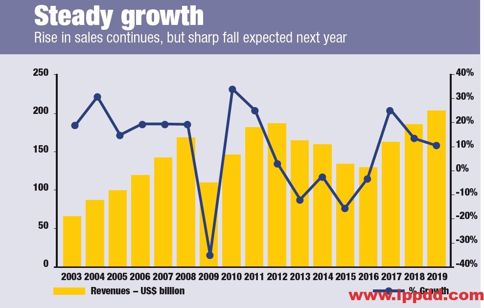 [资讯]2020年全球工程机械制造商50强发布，9家中国企业上榜