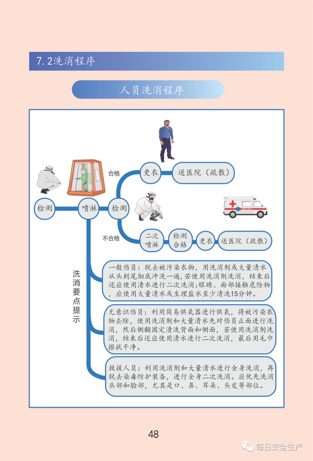 最新通报:已致19死172伤,初步原因公布,涉事公司四年被处罚11次!