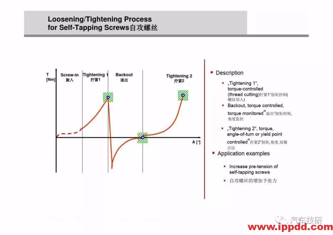 为什么螺栓会松动,探讨如何紧固螺栓...