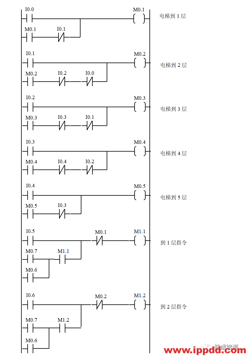 经典的PLC程序实例~