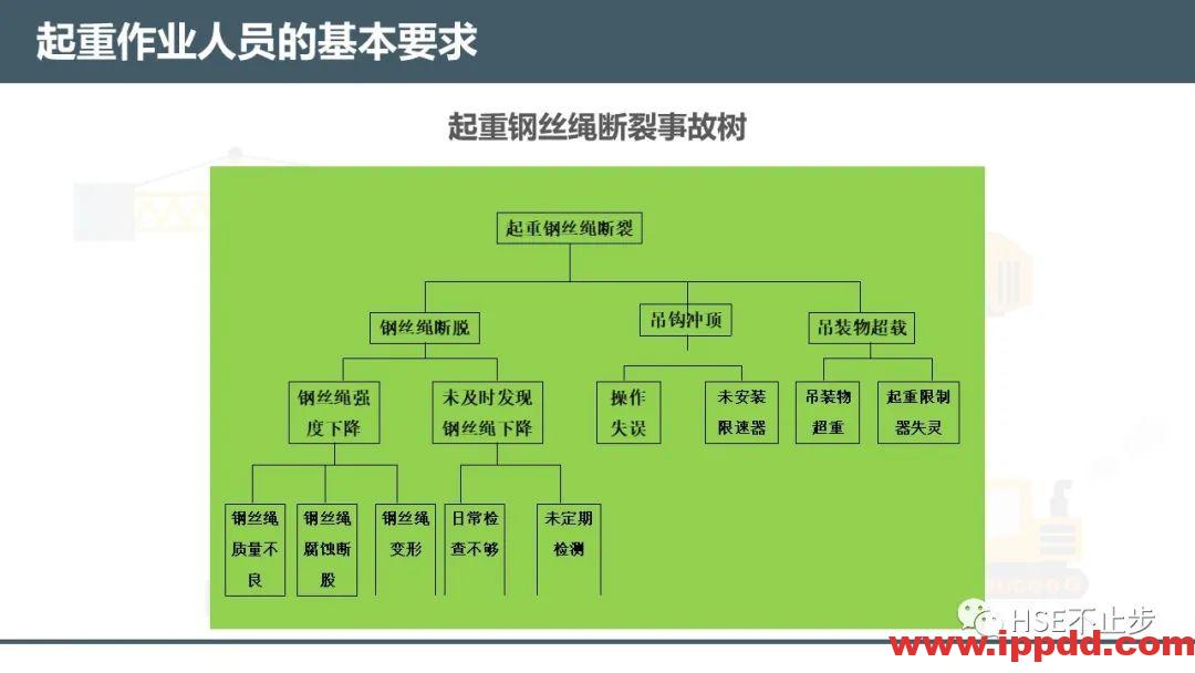【案例】吊钩脱离砸死工人！[培训]吊装作业21个要点、48项禁忌、30个案例务必认真学习！