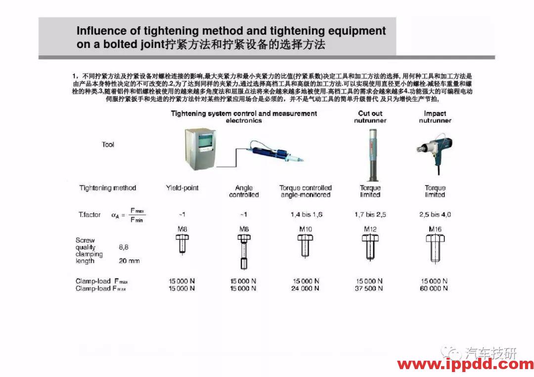 为什么螺栓会松动,探讨如何紧固螺栓...