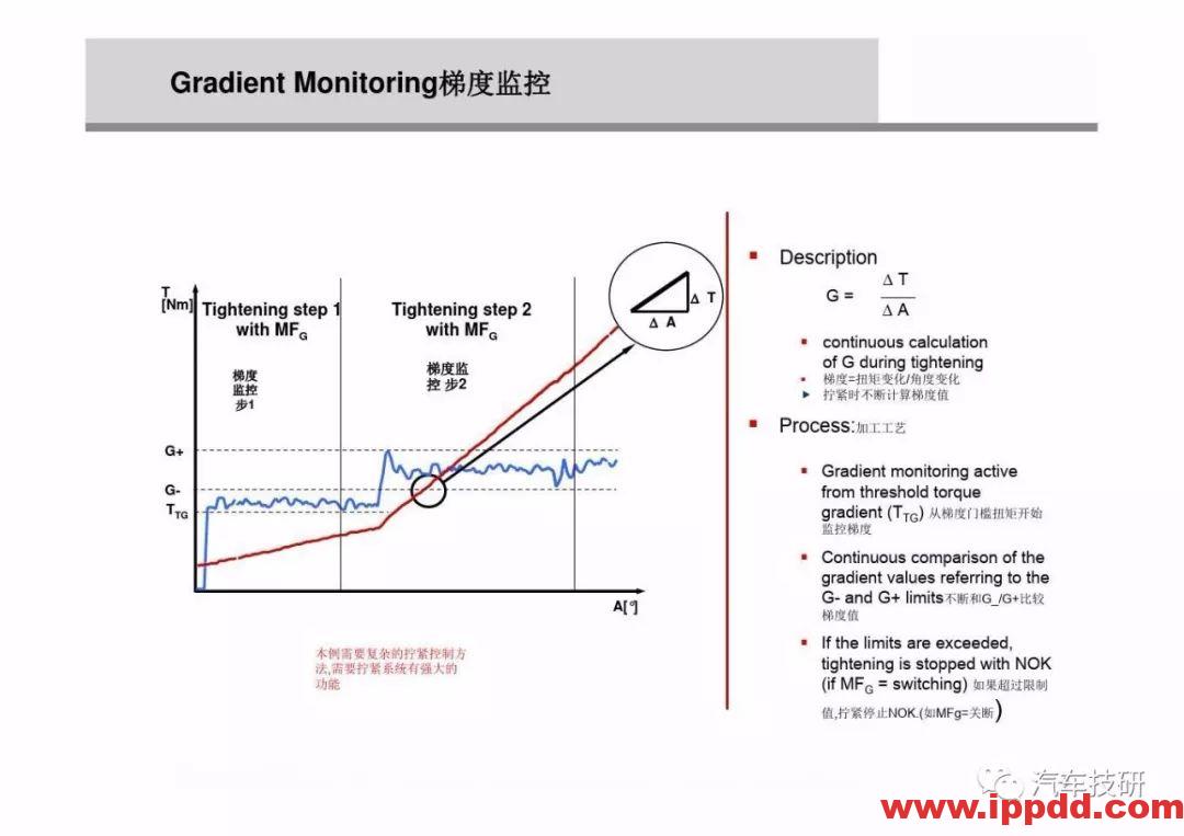 为什么螺栓会松动,探讨如何紧固螺栓...