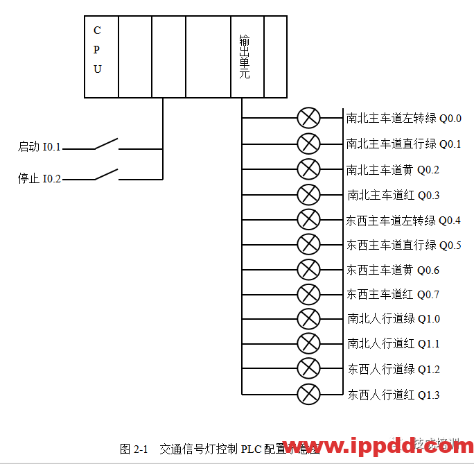 经典的PLC程序实例~
