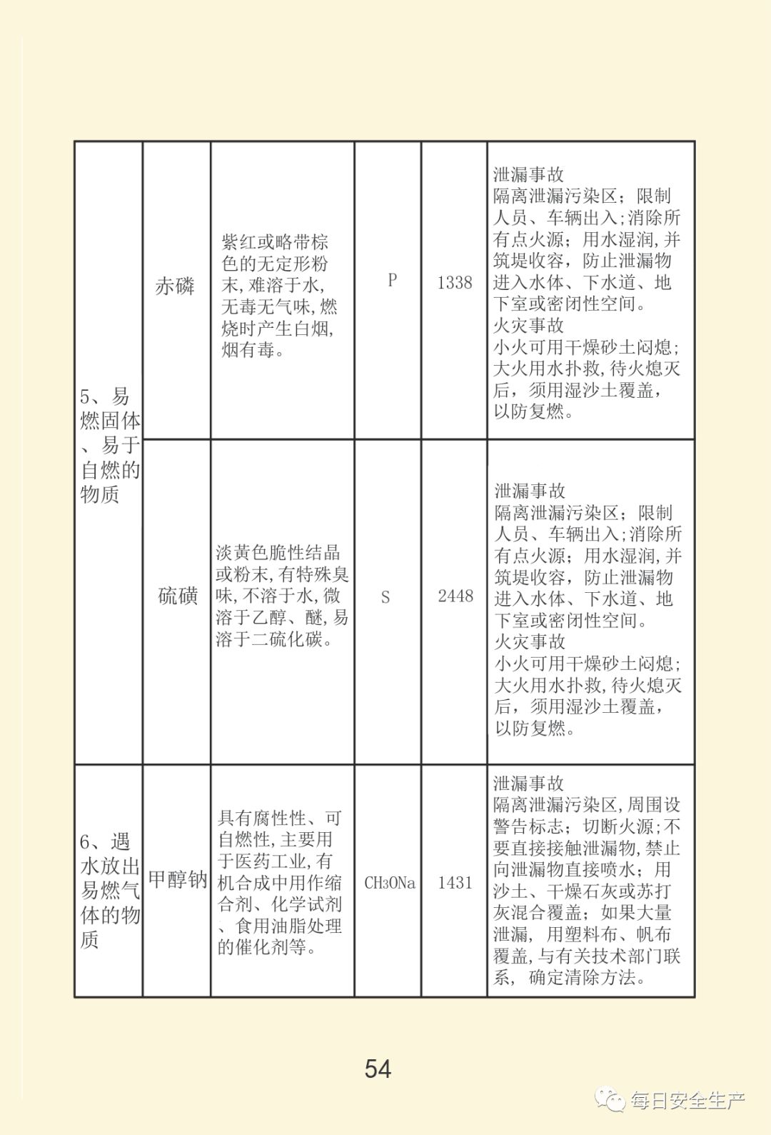 最新通报:已致19死172伤,初步原因公布,涉事公司四年被处罚11次!