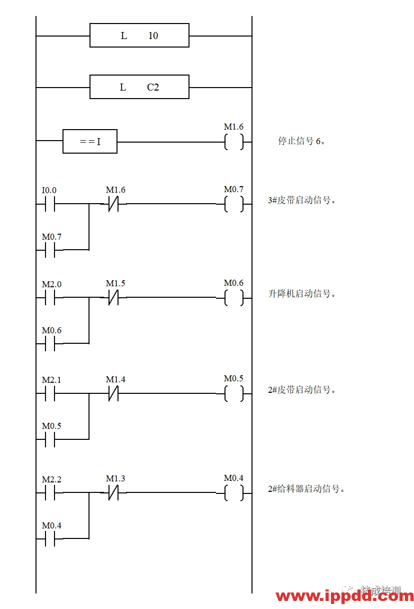 经典的PLC程序实例~