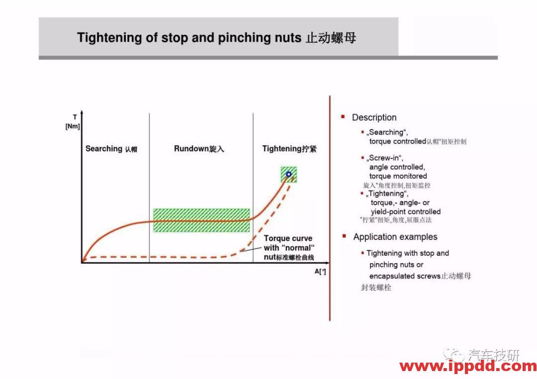 为什么螺栓会松动,探讨如何紧固螺栓...