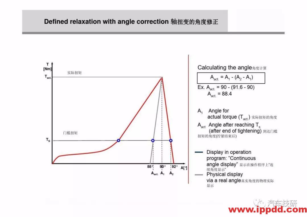 为什么螺栓会松动,探讨如何紧固螺栓...