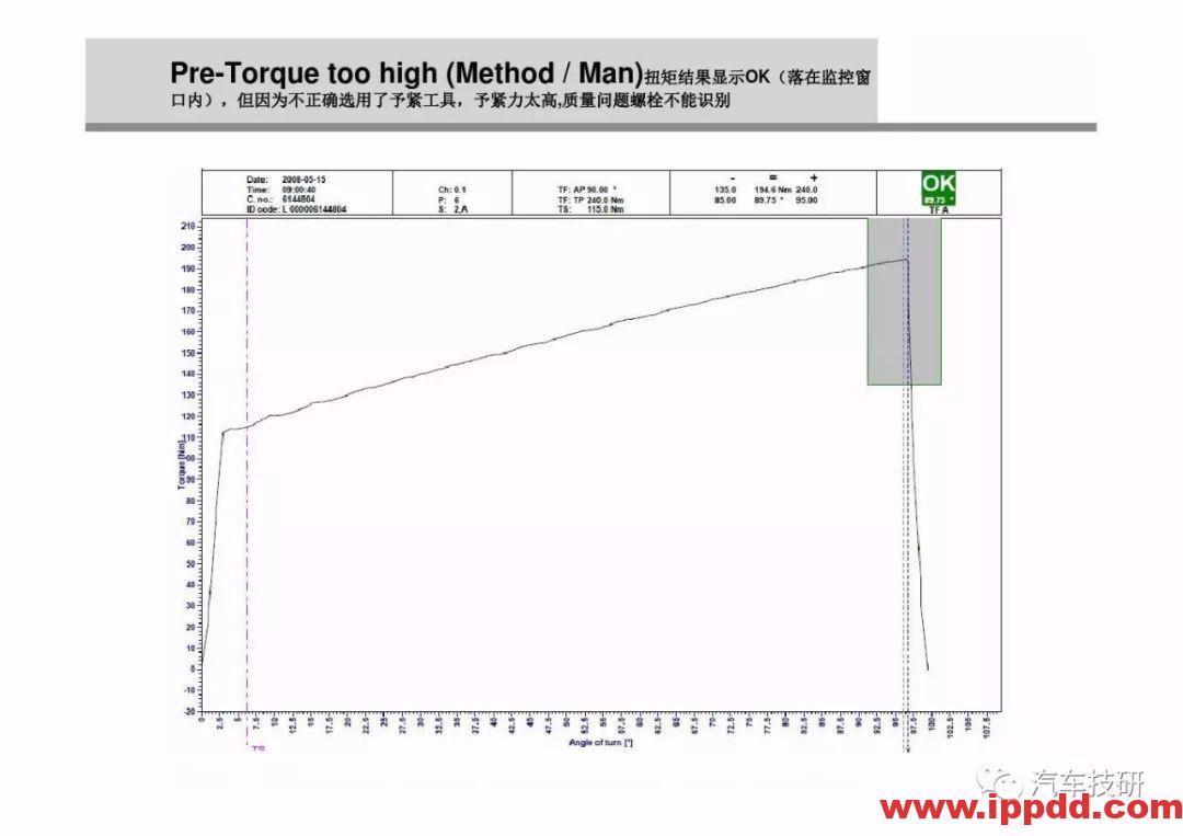 为什么螺栓会松动,探讨如何紧固螺栓...