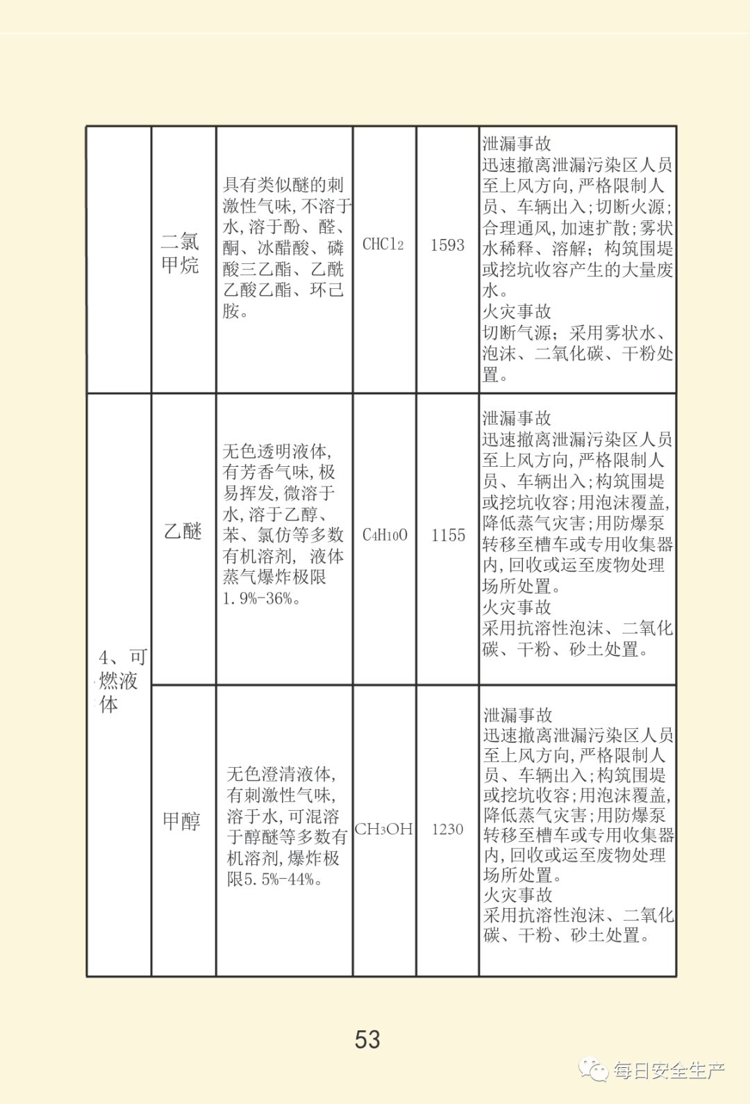 最新通报:已致19死172伤,初步原因公布,涉事公司四年被处罚11次!