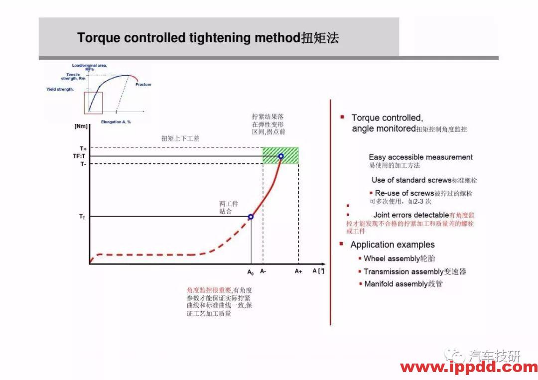 为什么螺栓会松动,探讨如何紧固螺栓...