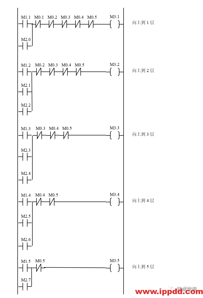 经典的PLC程序实例~