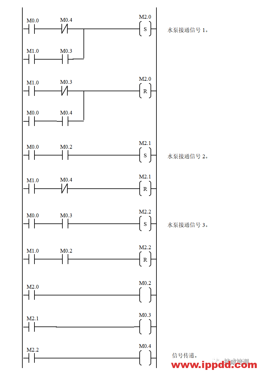 经典的PLC程序实例~