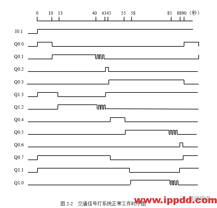 经典的PLC程序实例~