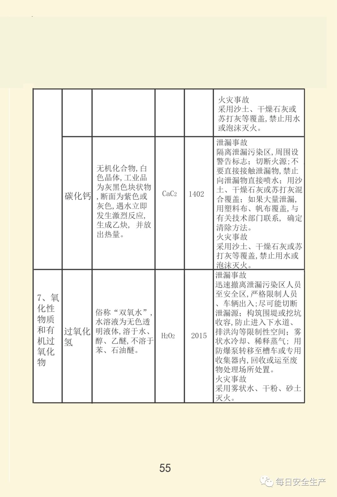 最新通报:已致19死172伤,初步原因公布,涉事公司四年被处罚11次!