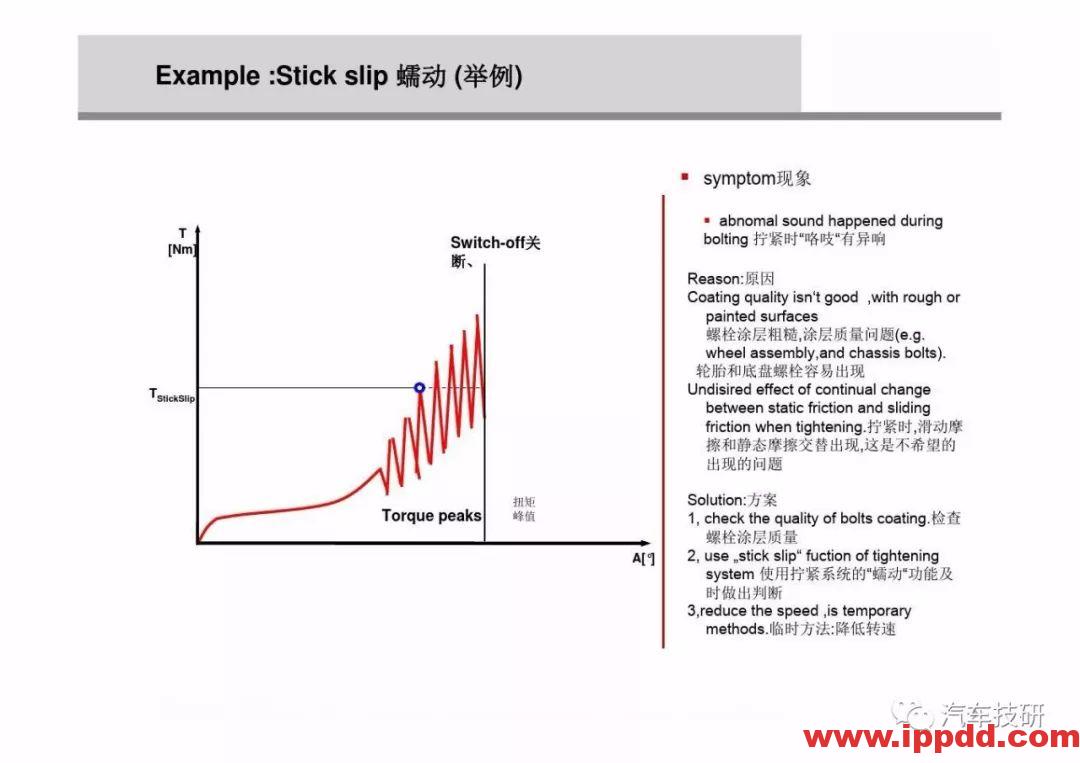 为什么螺栓会松动,探讨如何紧固螺栓...