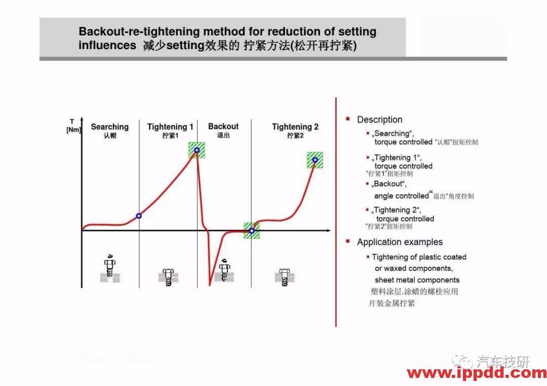 为什么螺栓会松动,探讨如何紧固螺栓...