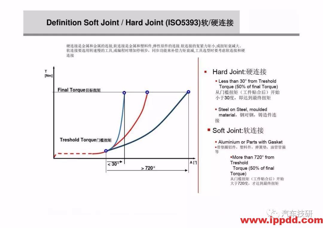 为什么螺栓会松动,探讨如何紧固螺栓...
