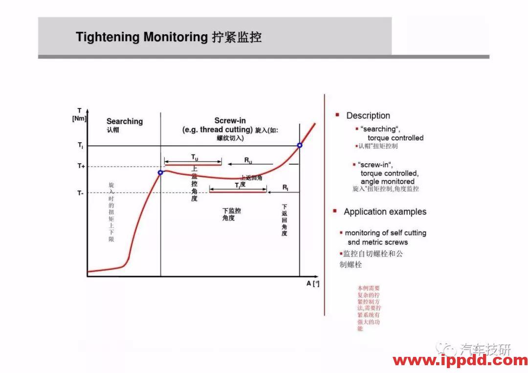 为什么螺栓会松动,探讨如何紧固螺栓...