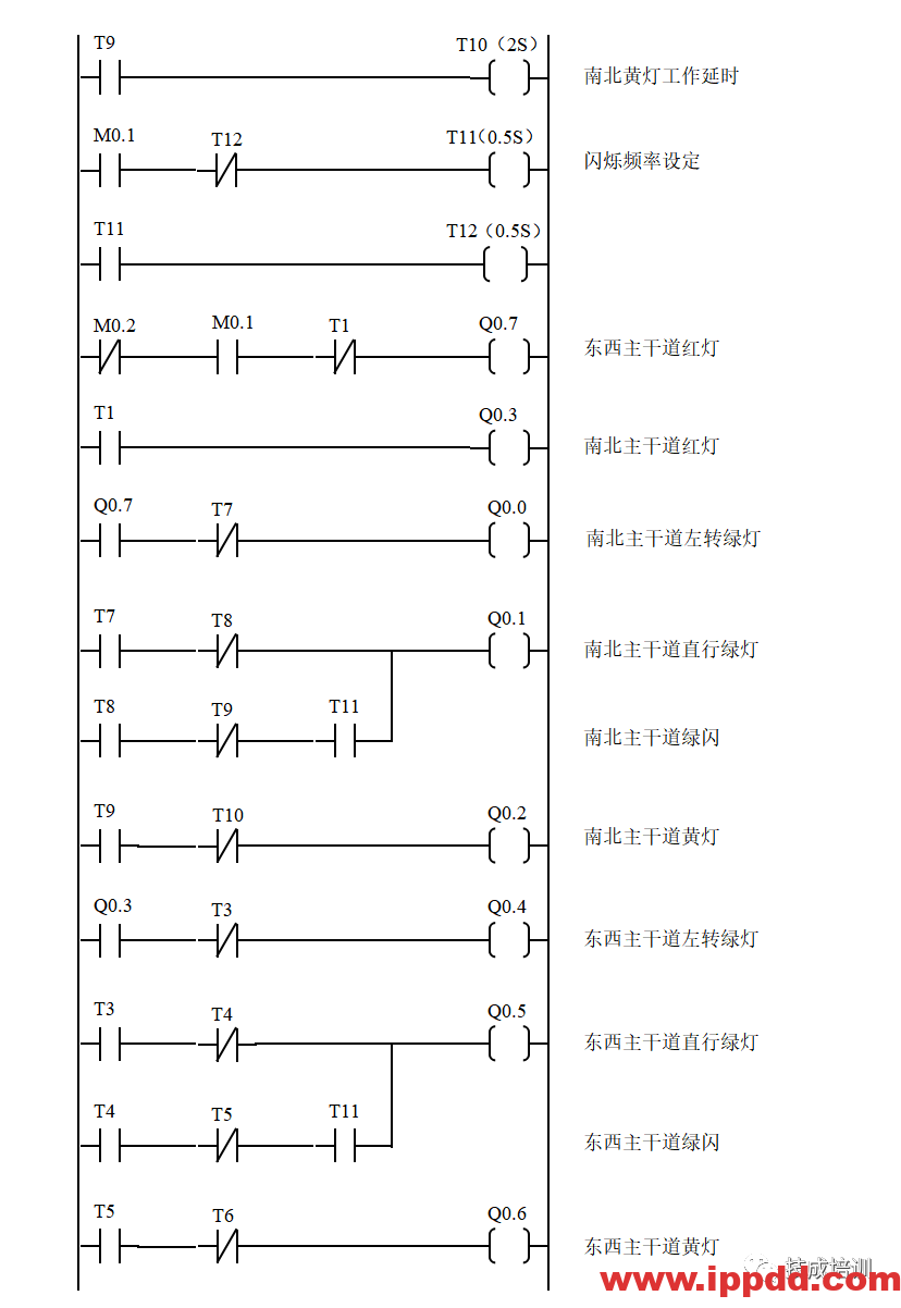 经典的PLC程序实例~