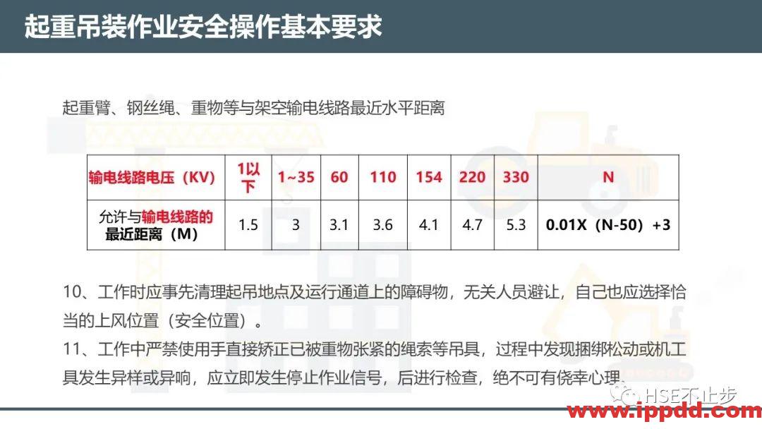 【案例】吊钩脱离砸死工人！[培训]吊装作业21个要点、48项禁忌、30个案例务必认真学习！