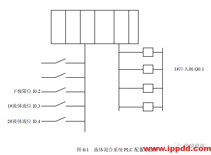 经典的PLC程序实例~