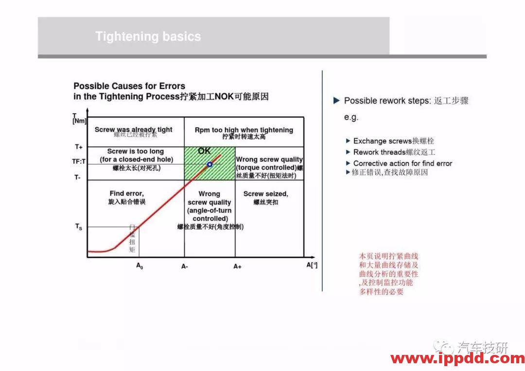 为什么螺栓会松动,探讨如何紧固螺栓...