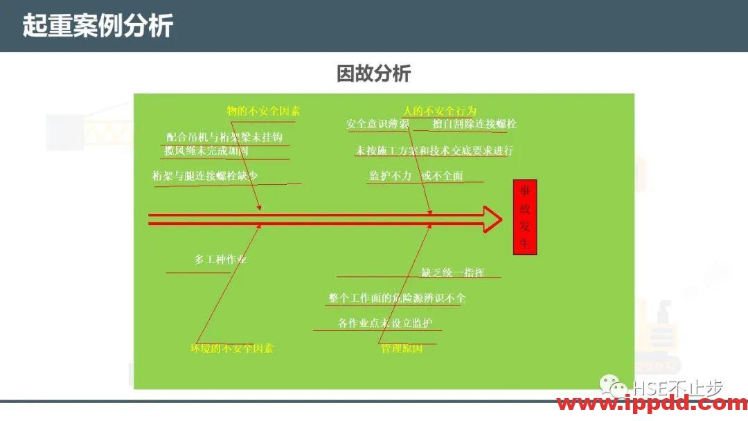 【案例】吊钩脱离砸死工人！[培训]吊装作业21个要点、48项禁忌、30个案例务必认真学习！