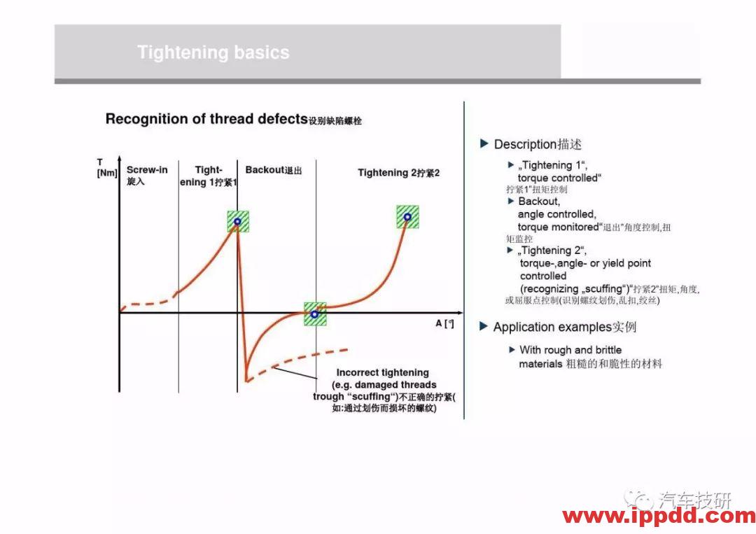 为什么螺栓会松动,探讨如何紧固螺栓...