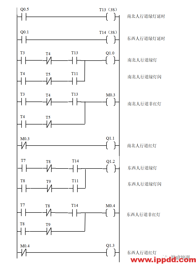 经典的PLC程序实例~
