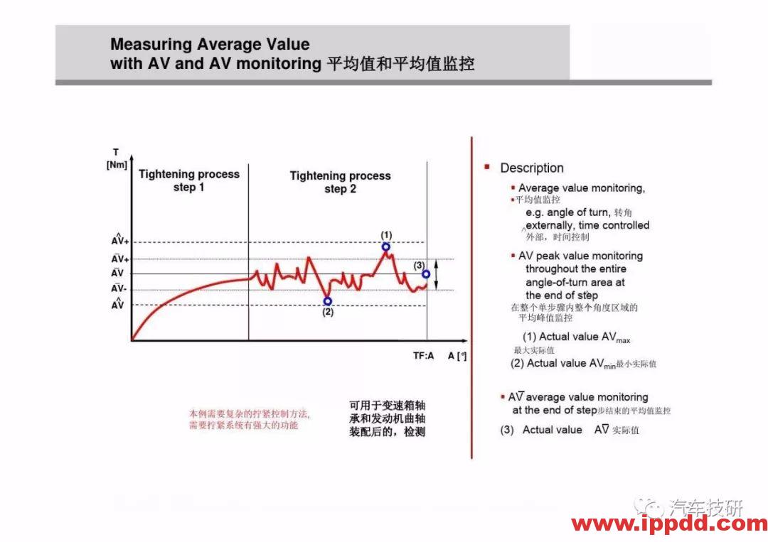 为什么螺栓会松动,探讨如何紧固螺栓...