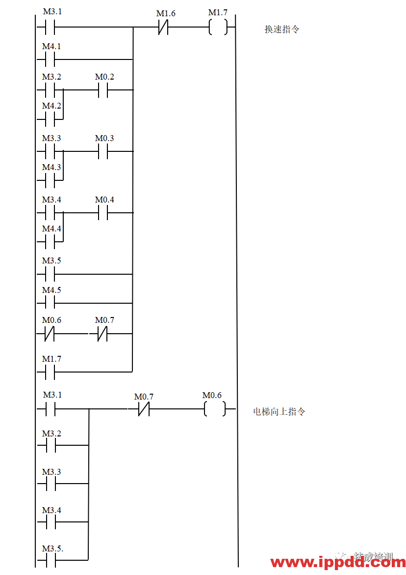 经典的PLC程序实例~