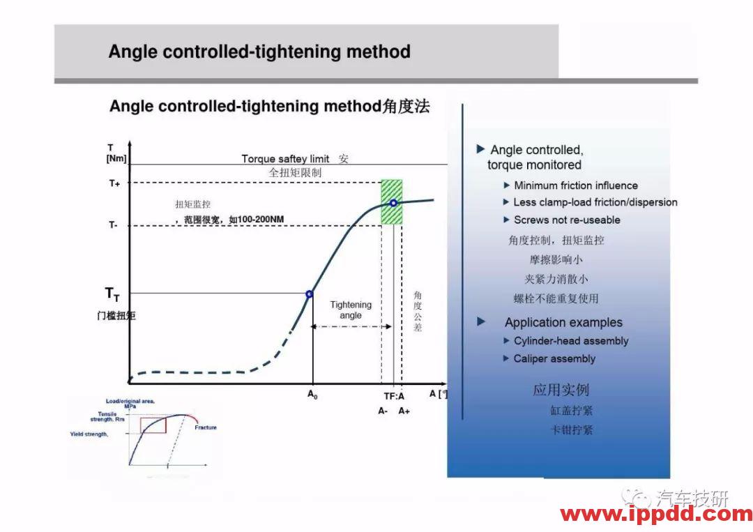 为什么螺栓会松动,探讨如何紧固螺栓...