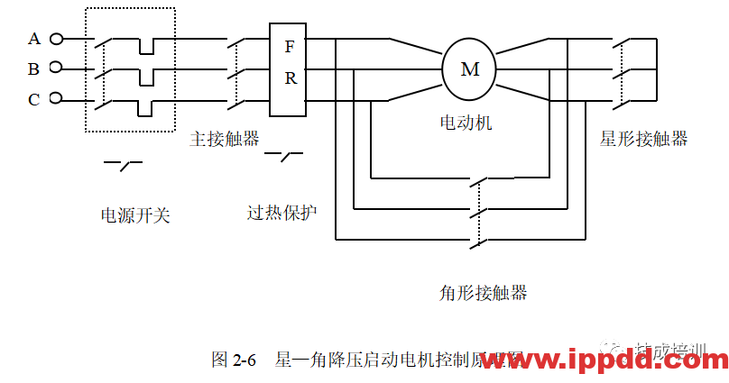 经典的PLC程序实例~