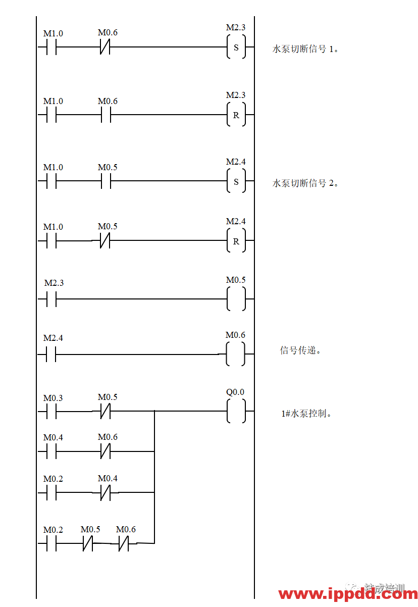 经典的PLC程序实例~