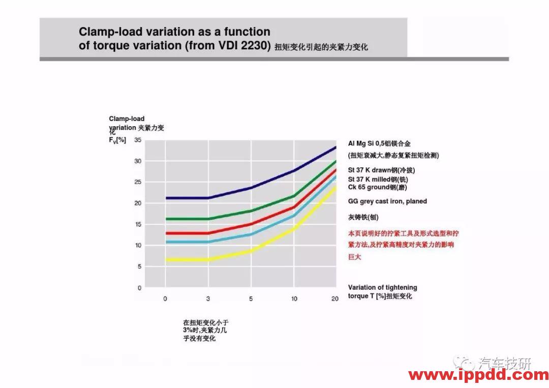 为什么螺栓会松动,探讨如何紧固螺栓...