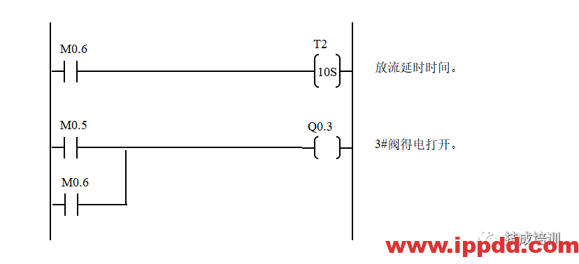 经典的PLC程序实例~